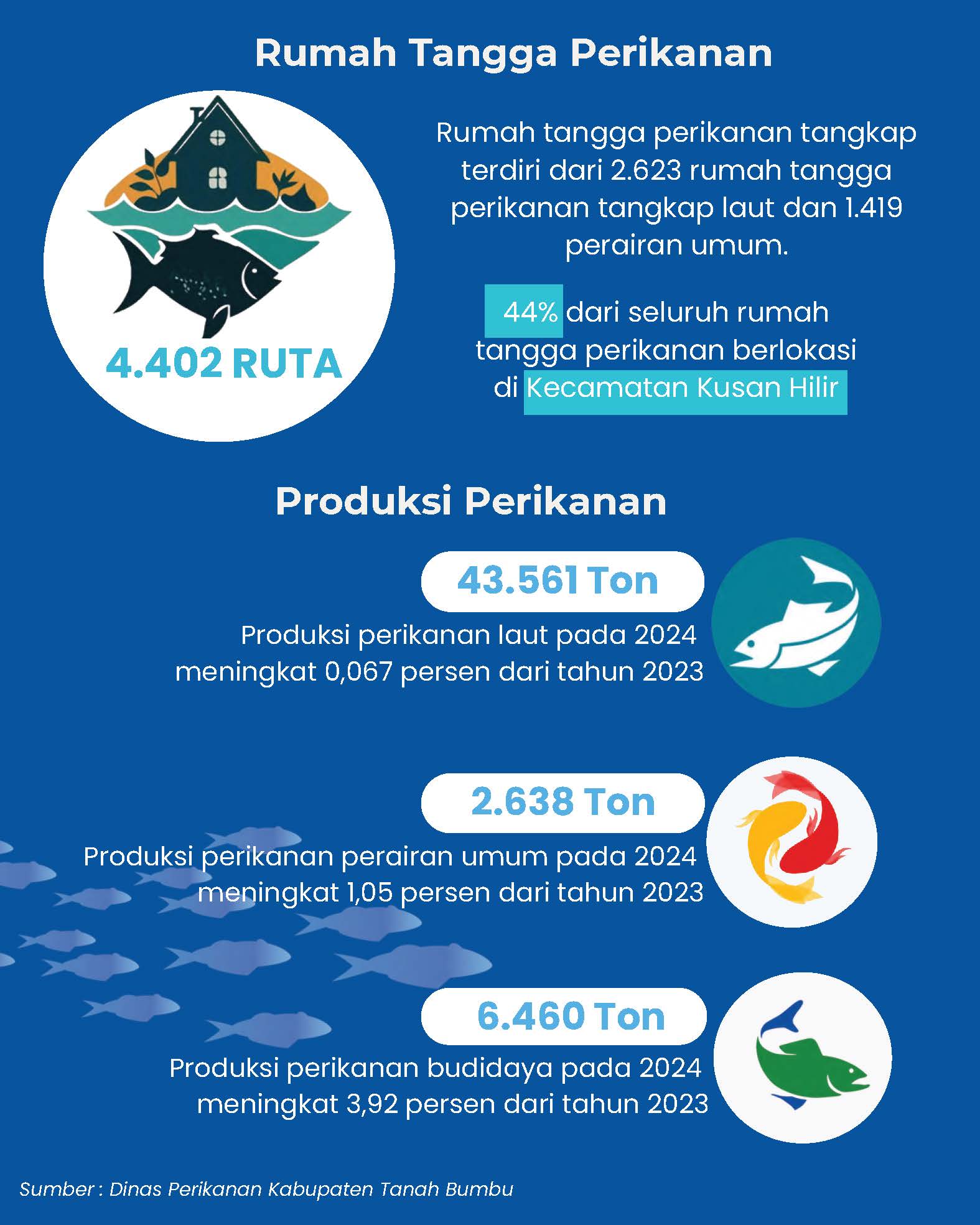 Rumah Tangga Perikanan - Halaman 1